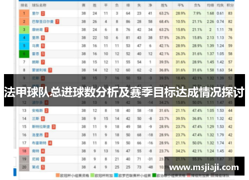 法甲球队总进球数分析及赛季目标达成情况探讨