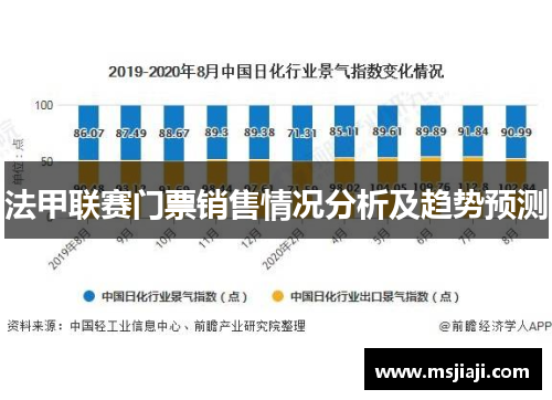 法甲联赛门票销售情况分析及趋势预测