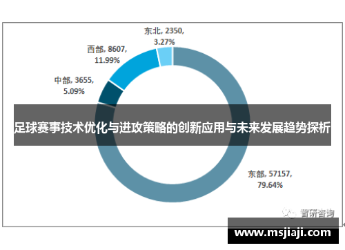 足球赛事技术优化与进攻策略的创新应用与未来发展趋势探析